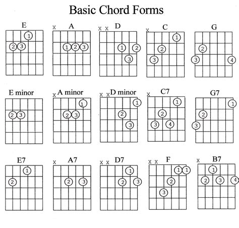 Guitar Chords Guide Sheets | Activity Shelter