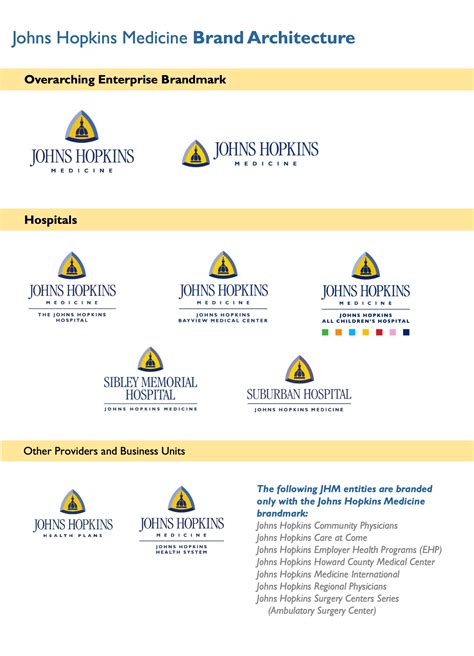 Johns Hopkins Medicine - Brand Architecture