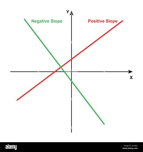 positive and negative slope graph Stock Vector Image & Art - Alamy