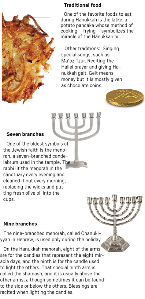 As Hanukkah begins, here is a look at its history and traditions ...