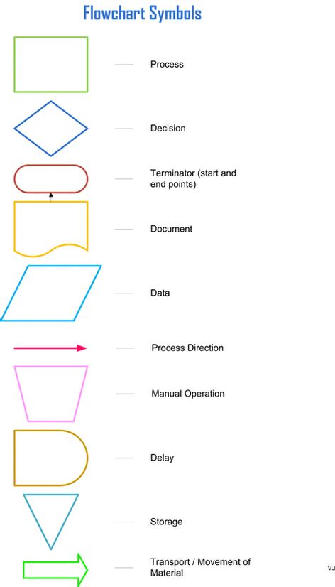 Process Flow Chart Symbols