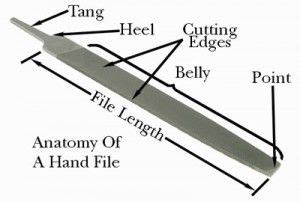 Hand File Identification | The Tool Corner | Filing, Tools, Chart tool