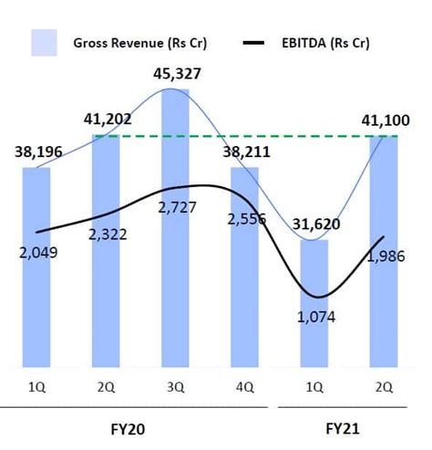 Stock Analysis: Is Reliance Industries Ltd Worth Buying?