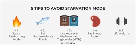 The Truth About Starvation Mode: Fact vs. Fiction - Perfect Keto