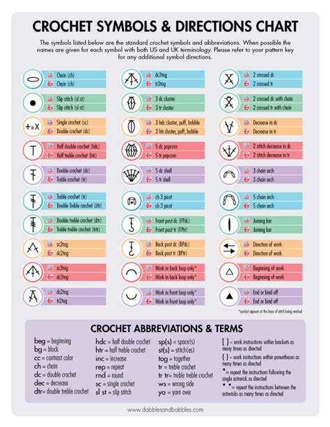 Crochet Symbols, Directions & Abbreviations - Pretty Ideas