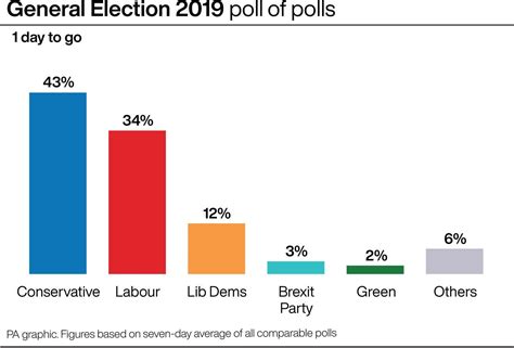 Where is my nearest polling station? How to vote i... Polling station opening times Shotoe