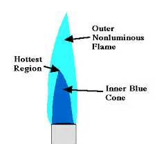 35 Label A Bunsen Burner - Label Design Ideas 2020