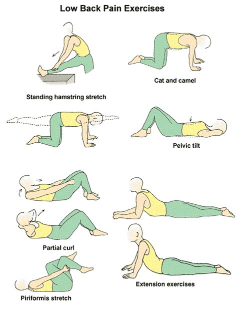 Herniated Disc, Slip Disc cause and Treatment: Diagnosis of Sciatic Pain