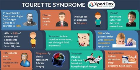 Tourette Syndrome: Symptoms, Causes, Diagnosis, and Treatment | HubPages