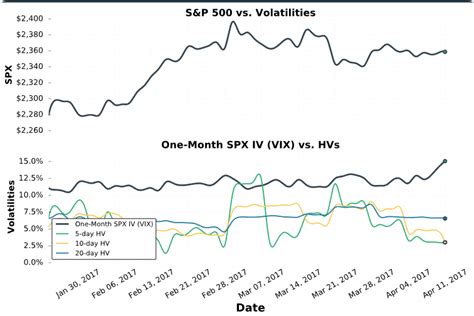 Historical ﻿Volatility﻿ Explained: Is it Useful to Options Traders?