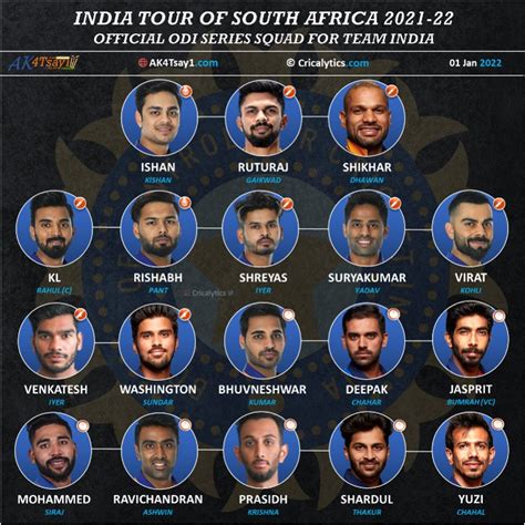 India Vs Sa T20 Squad 2024 Team List - Robin Christin