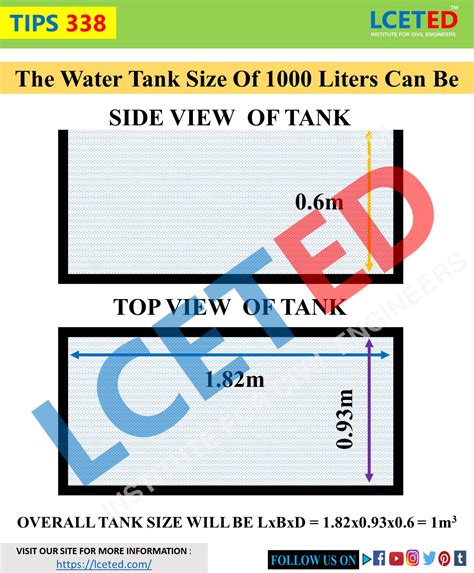 WATER TANK SIZE AND CAPACITY CALCULATION - LCETED -lceted LCETED INSTITUTE FOR CIVIL ENGINEERS