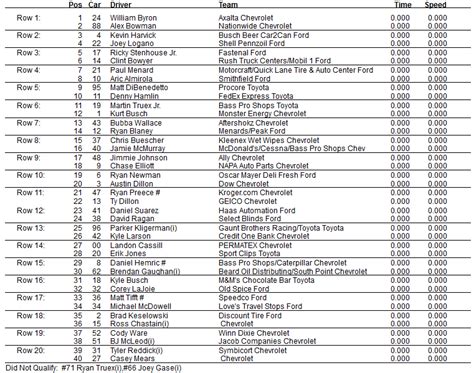 Daytona 500 Lineup Printable