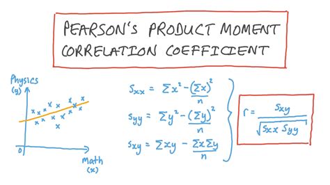 Video: Calculating Pearson’s Product–Moment Correlation Coefficient | Nagwa