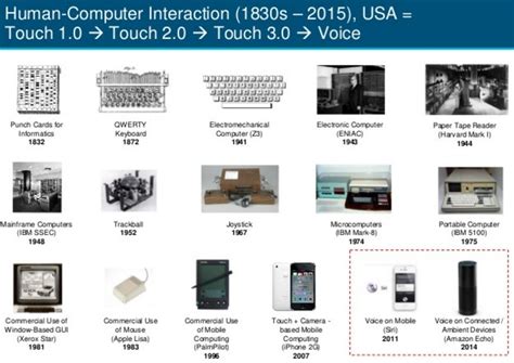 The evolution of human - computer interaction over the years, by mary meeker #codecon it's all ...