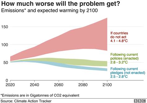 Climate change: Where we are in seven charts and what you can do to help