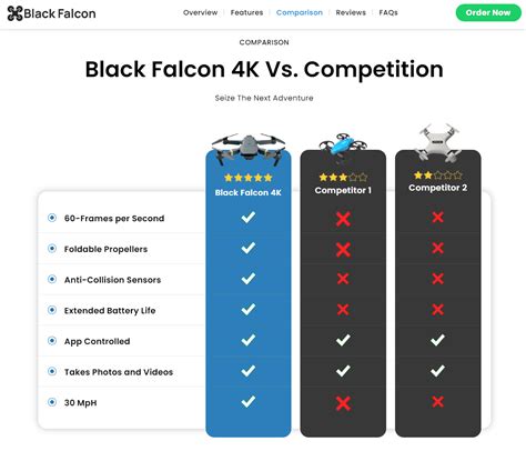 Black Falcon Drone Reviews Foldable Black Falcon Drone 4K Hi-Tech Spy ...