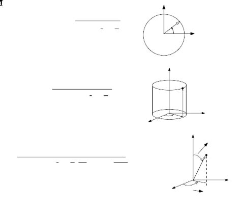 Note on ﬁnding the Laplacian in Polar, Cylinderical and Spherical ...