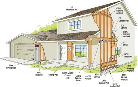 GUIDELINES FOR EARTHQUAKE RESISTANT DESIGN