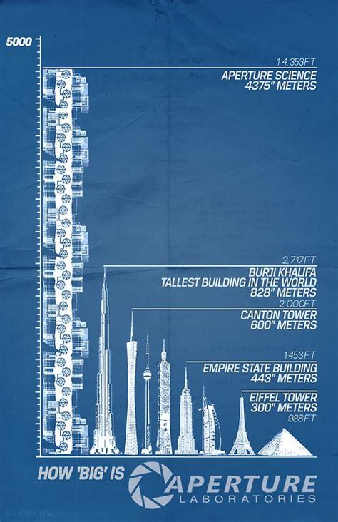 Aperture Science Map