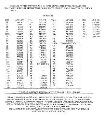 Walther serial numbers lookup - broholo