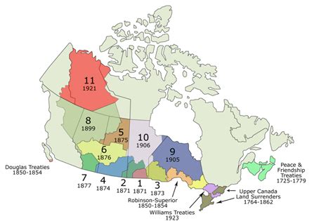 What are Treaty Rights? - Indigenous Awareness Canada Online Training