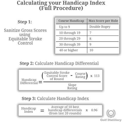 Golf Handicap Terms - Explained & Illustrated | Golf-Terms.com