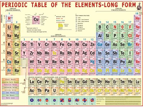 Periodic Table Of Elements Wall Chart Online Shopping