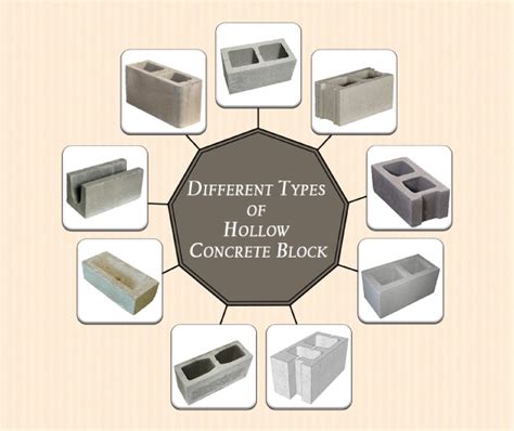 Hollow Concrete Blocks: All You Need to Know!