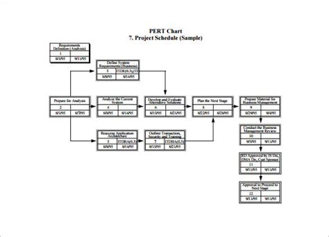 How To Make A Pert Chart In Excel 2010 - Chart Walls