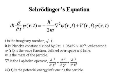 Schrodinger's probability wave equation, the Copenhagen interpretation ...