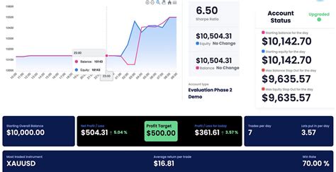 Prop Firms Trading: What is it, Profit Sharing, Risks, and Payouts [2023 Guide]