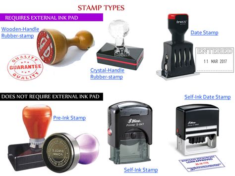 Rubber Stamp and Company Seal Maker in Lagos, Nigeria - ELOQUENT BlogELOQUENT Blog