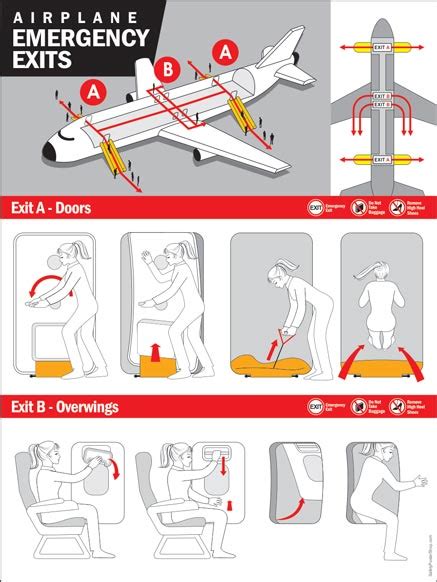 Airplane Emergency Exits | Safety Poster Shop