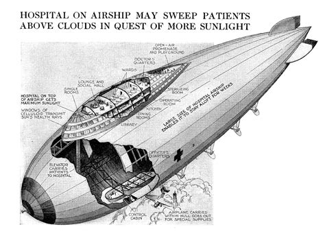 An Airship Tuberculosis Hospital | Airships.net