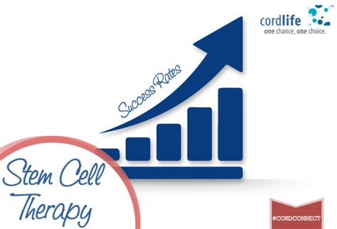 Stem Cell Therapy Treatments' Success Rates - Cordlife India