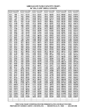 Oil Tank Chart: Complete with ease | airSlate SignNow