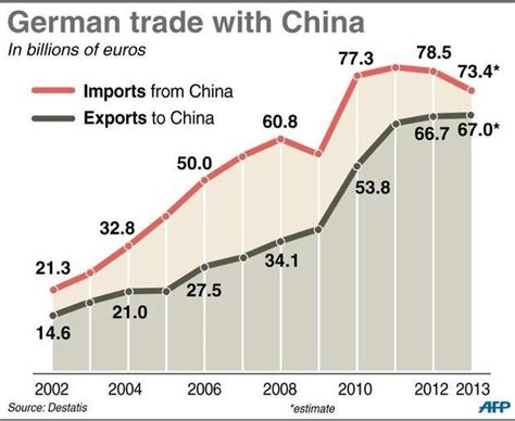 China's Xi in Germany for talks on trade, Crimea - Digital Journal