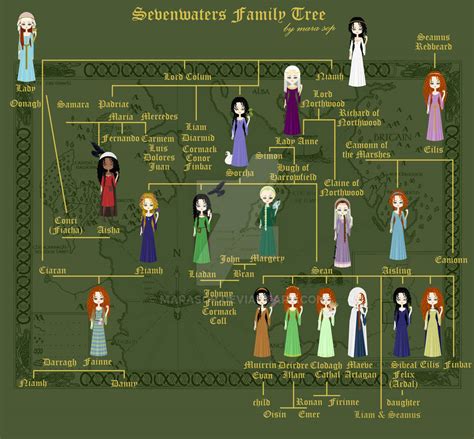 Sevenwaters Family Tree by marasop on DeviantArt