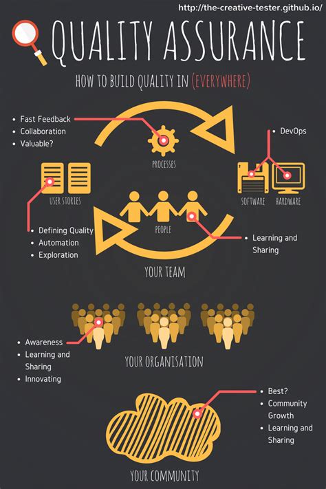 My Quality Assurance Thoughts – THE CREATIVE TESTER – Jason Thye