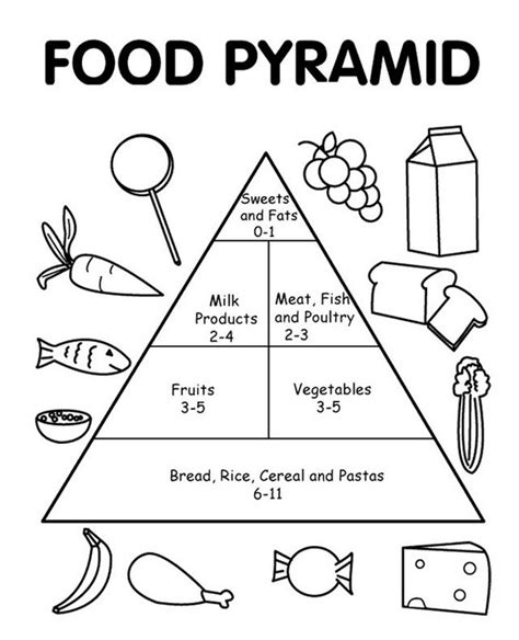 Blank Food Pyramid Coloring Page