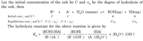 Calculation of Hydrolysis Constant, Degree of Hydrolysis and pH of Salt ...