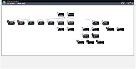 Lestrange Family Tree [Instant Download]