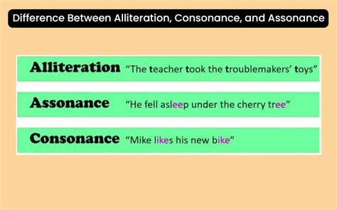 What is Alliteration? Examples and Definition in Literature