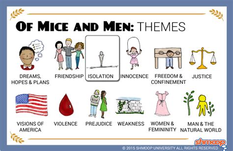 Themes in Of Mice and Men - Chart