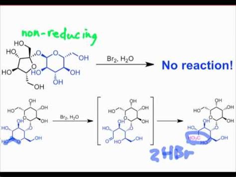 😂 Reducing sugar and non reducing sugar. Benedict’s test and Reducing Sugar Analysis. 2019-02-10