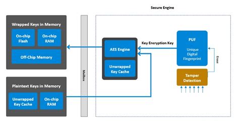 Bluetooth Security® – How to Build Next-Generation Secure Key Management