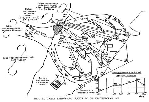 Semi OT: Syrian SAM coverage in 73 and 82? - SimHQ Forums