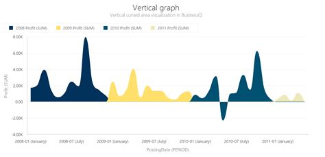 VERTICAL GRAPH – Qualia BusinessQ Software