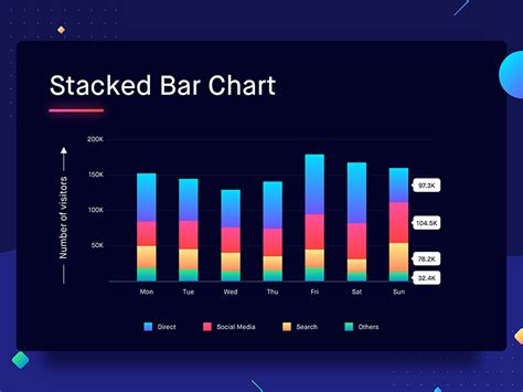 Stacked Bar Chart Chart Design, Ui Design, Data Journalism, Basic ...